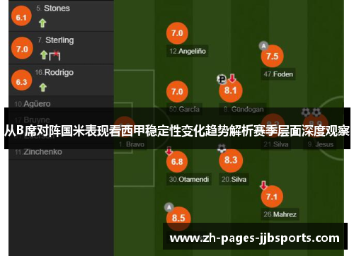 从B席对阵国米表现看西甲稳定性变化趋势解析赛季层面深度观察