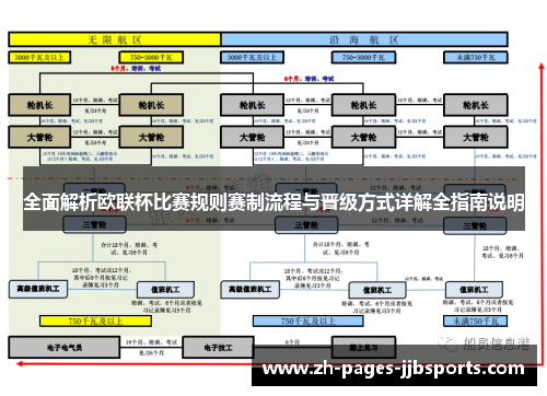 全面解析欧联杯比赛规则赛制流程与晋级方式详解全指南说明