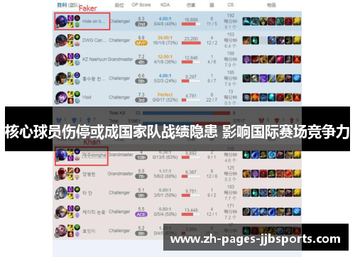 核心球员伤停或成国家队战绩隐患 影响国际赛场竞争力
